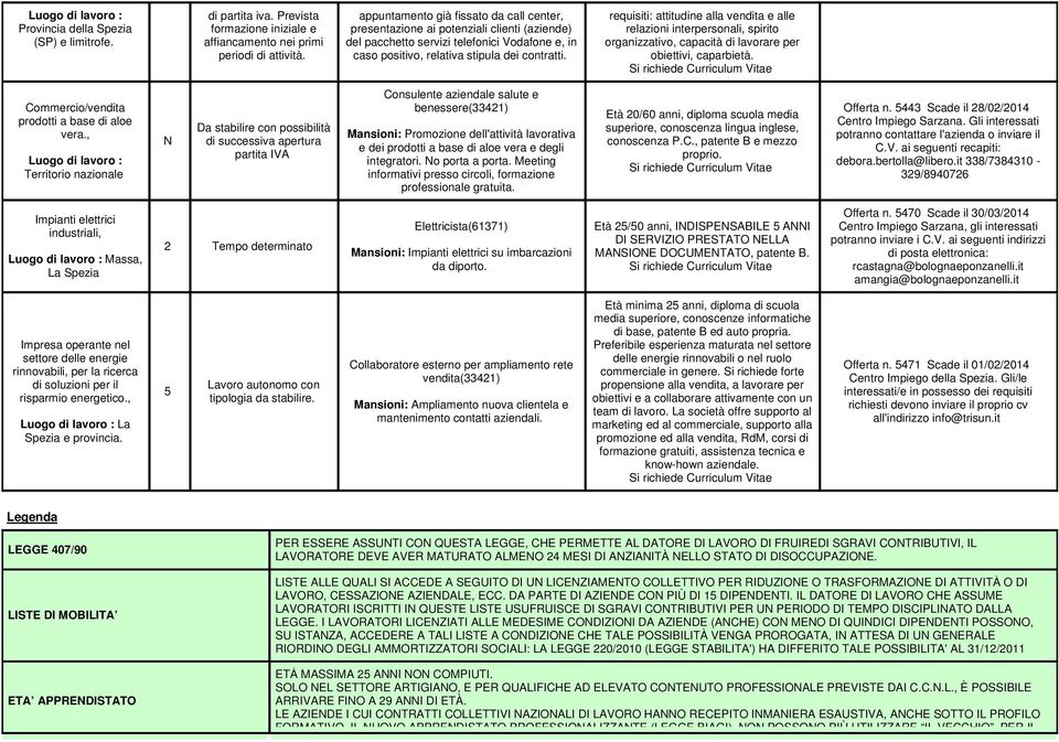 requisiti: attitudine alla vendita e alle relazioni interpersonali, spirito organizzativo, capacità di lavorare per obiettivi, caparbietà. Commercio/vendita prodotti a base di aloe vera.