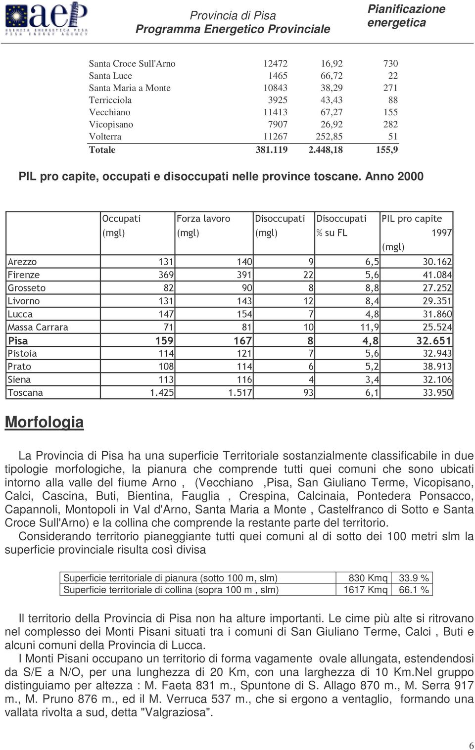 La Provincia di Pisa ha una superficie Territoriale sostanzialmente classificabile in due tipologie morfologiche, la pianura che comprende tutti quei comuni che sono ubicati intorno alla valle del