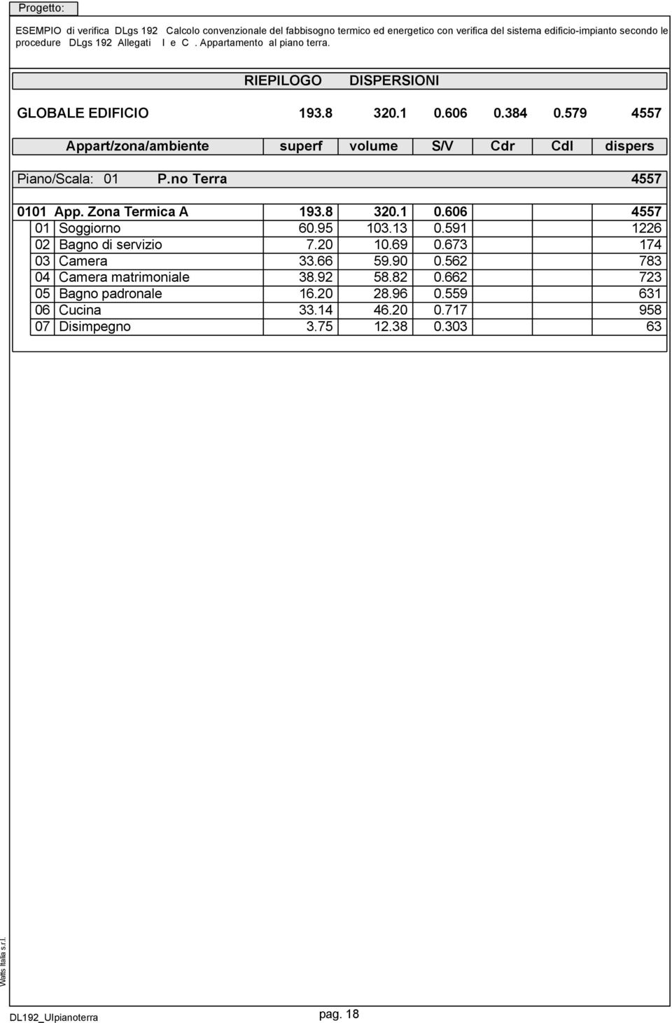 Zona Termica A Soggiorno Bagno di servizio Camera Camera matrimoniale Bagno padronale Cucina Disimpegno DL92_UIpianoterra.66.384.579 S/V Cdr Cdl P.