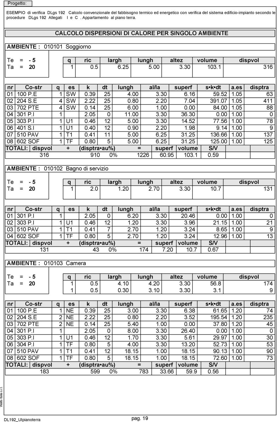 I 7 5 PAV 8 62 SOF TOTALI: dispvol 36 q es SW SW SW U U T TF + ric.5 largh 6. lungh 5. altez 3.3 volume 3. k dt lungh al/la superf.39 4. 3.3 6.6 2.22.8 2.2 7.4.4 6... 2.5. 3.3 36.3.46 2 5. 3.3 4.52.