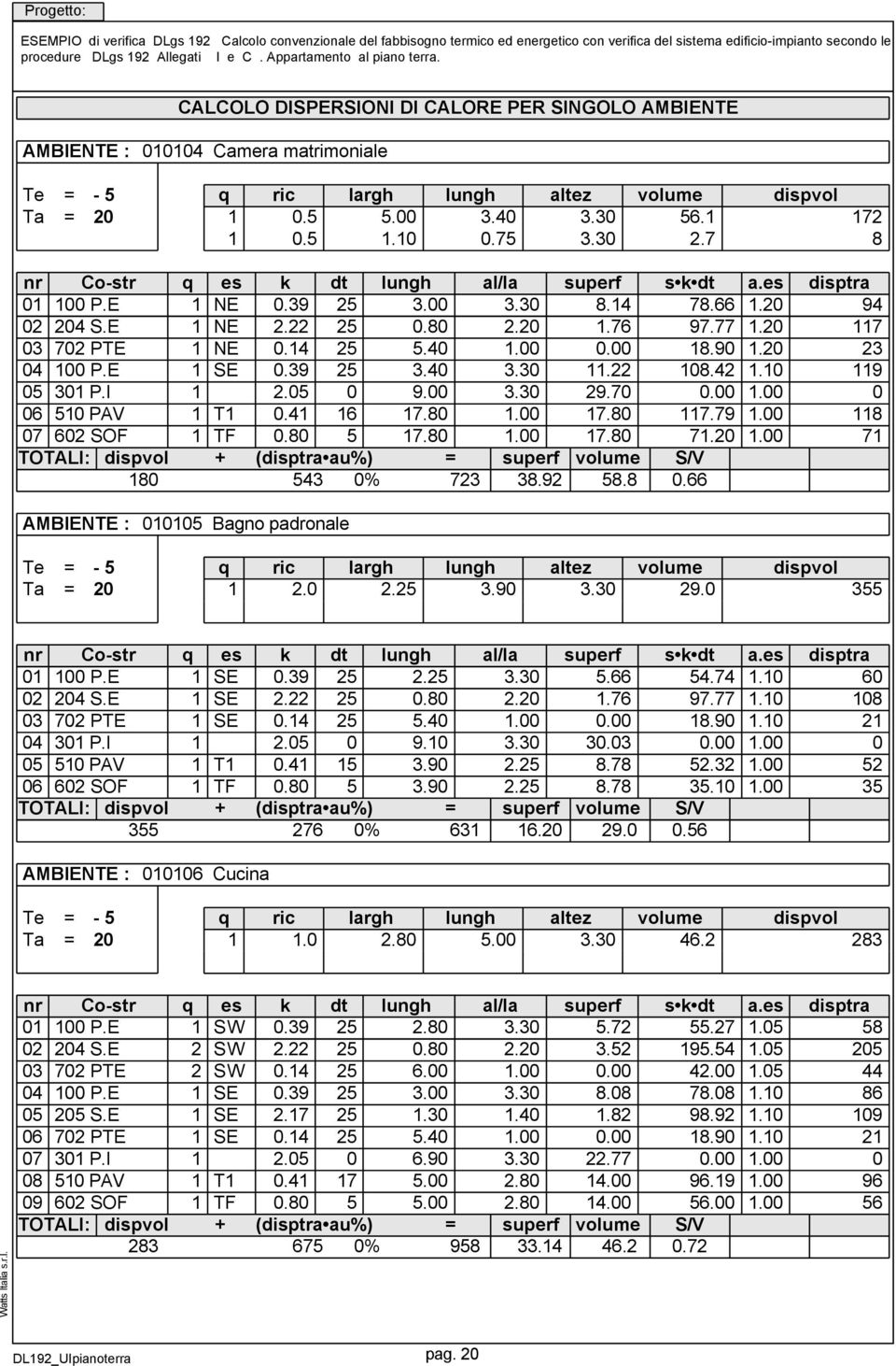 I 6 5 PAV 7 62 SOF TOTALI: dispvol 8 q es NE NE NE SE T TF + ric.5.5 largh 5.. lungh 3.4.75 altez 3.3 3.3 volume 56. 2.7 k dt lungh al/la superf.39 3. 3.3 8.4 2.22.8 2.2.76.4 5.4...39 3.4 3.3.22 2.