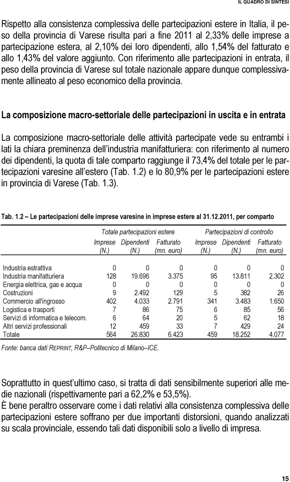 Con riferimento alle partecipazioni in entrata, il peso della provincia di Varese sul totale nazionale appare dunque complessivamente allineato al peso economico della provincia.