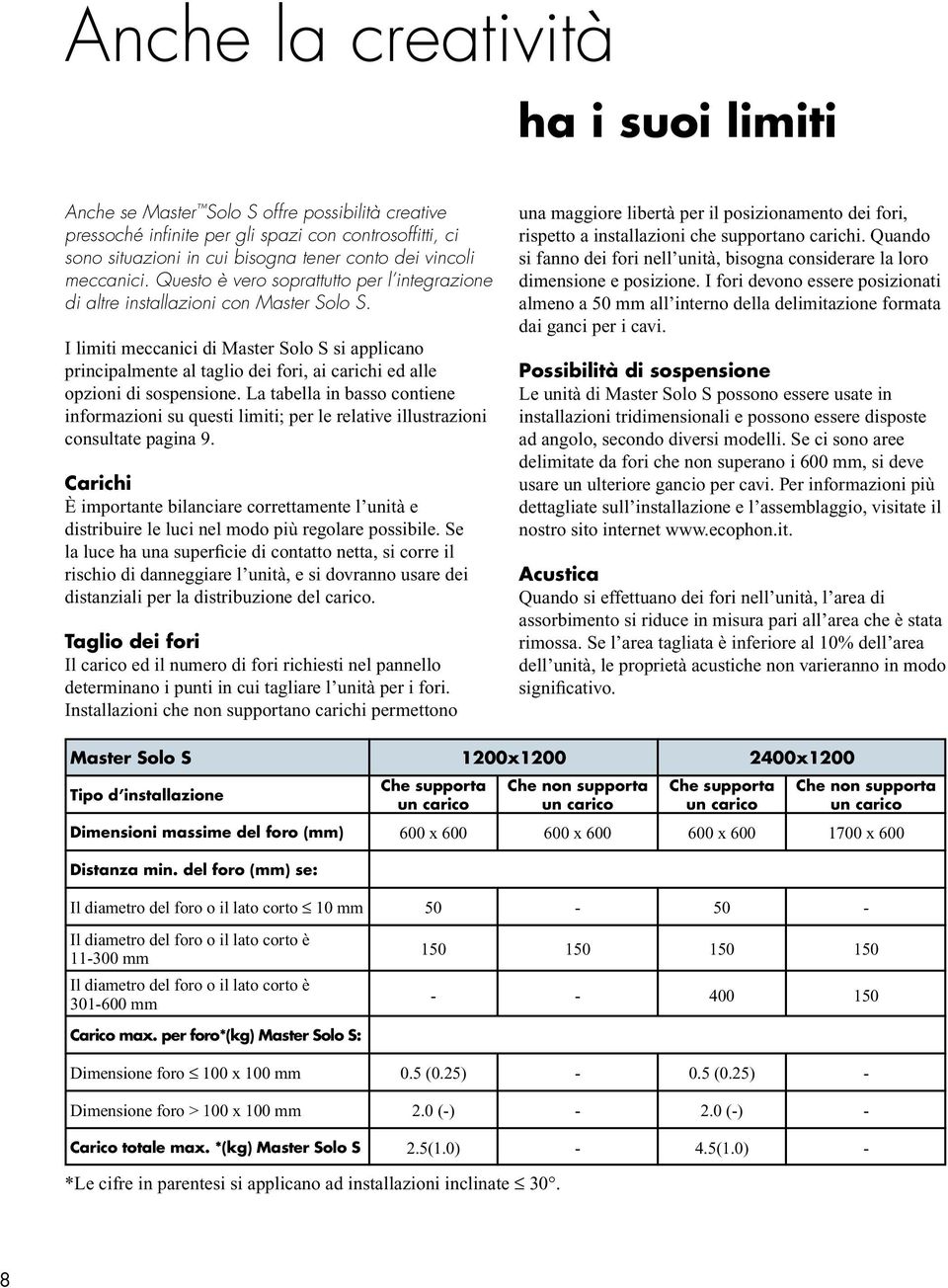 I limiti meccanici di Master Solo S si applicano principalmente al taglio dei fori, ai carichi ed alle opzioni di sospensione.