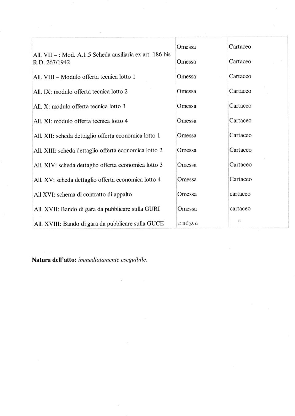 XII: scheda dettaglio offerta economica lotto i Omessa Cartaceo All. XIII: scheda dettaglio offerta economica lotto 2 Omessa Cartaceo All.