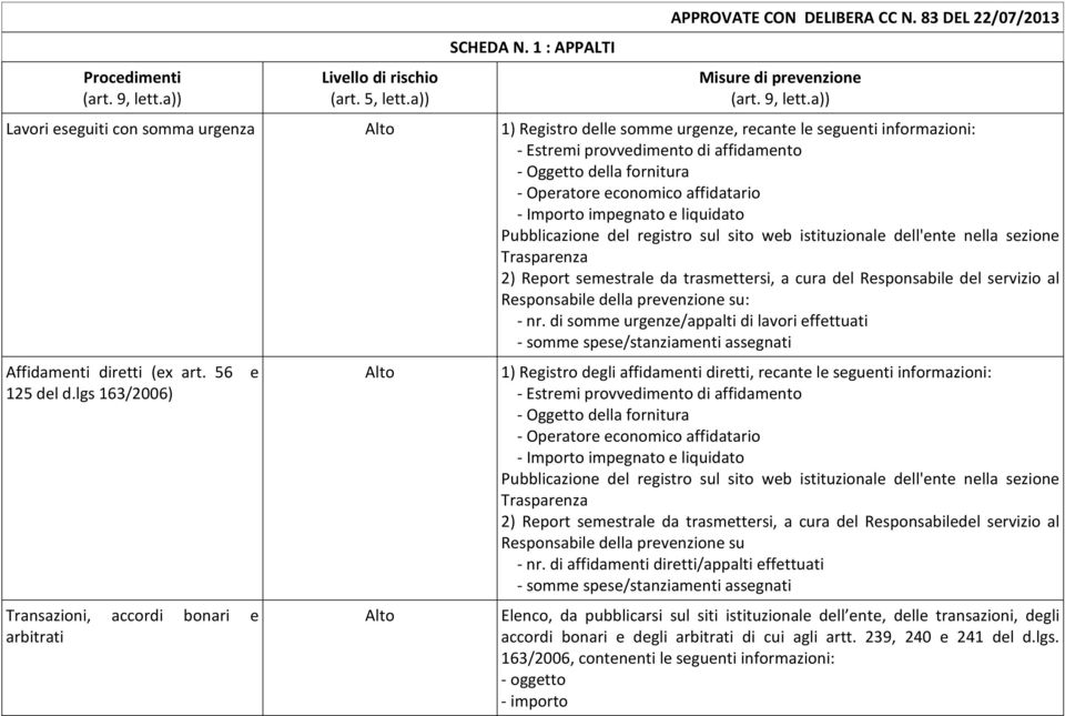 economico affidatario - Importo impegnato e liquidato Pubblicazione del registro sul sito web istituzionale dell'ente nella sezione Trasparenza 2) Report semestrale da trasmettersi, a cura del