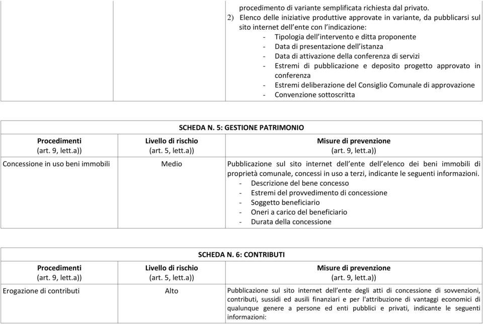 istanza - Data di attivazione della conferenza di servizi - Estremi di pubblicazione e deposito progetto approvato in conferenza - Estremi deliberazione del Consiglio Comunale di approvazione -