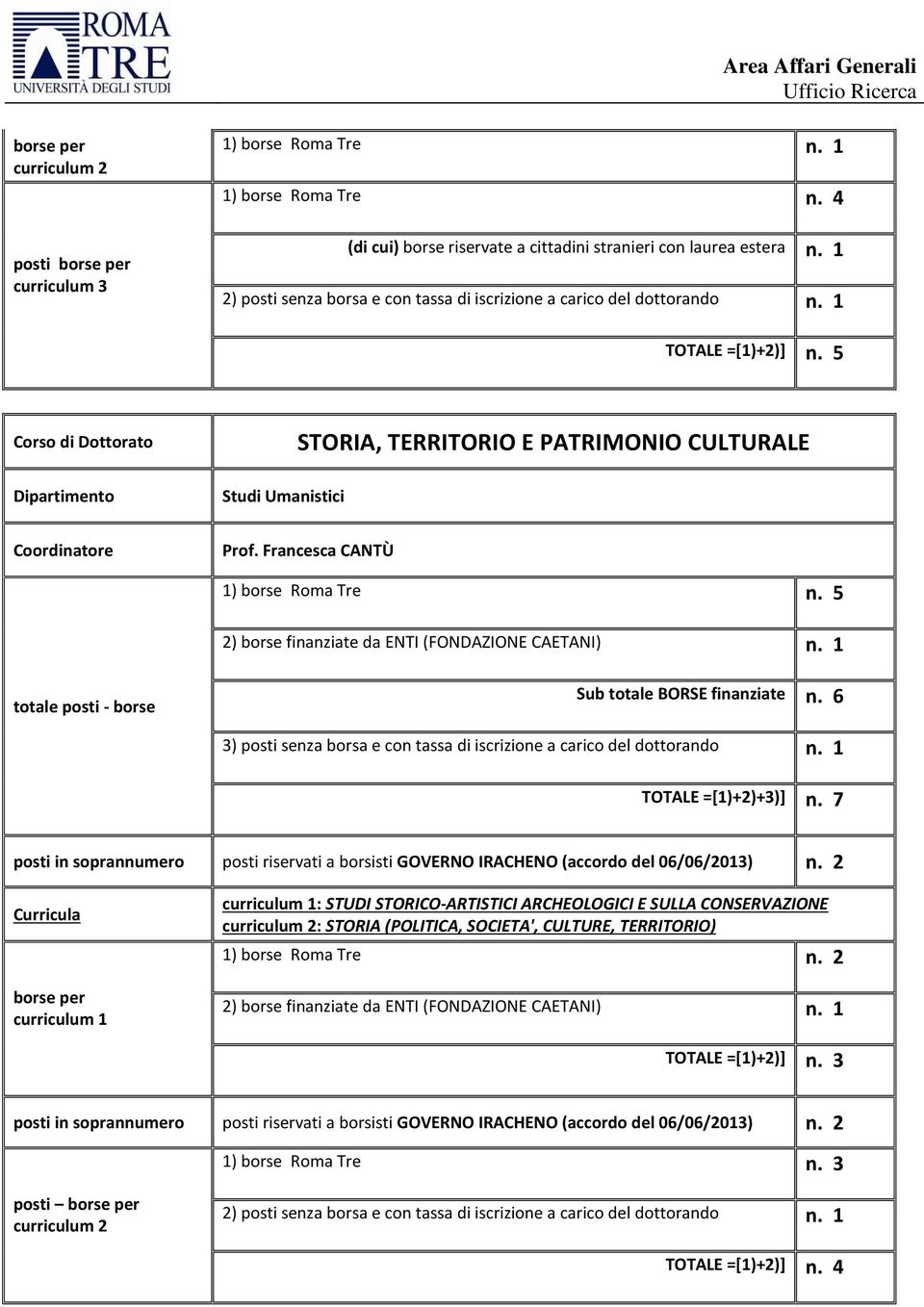 1 totale posti - borse Sub totale BORSE finanziate n. 6 3) posti senza borsa e con tassa di iscrizione a carico del dottorando n. 1 TOTALE =[1)+2)+3)] n.