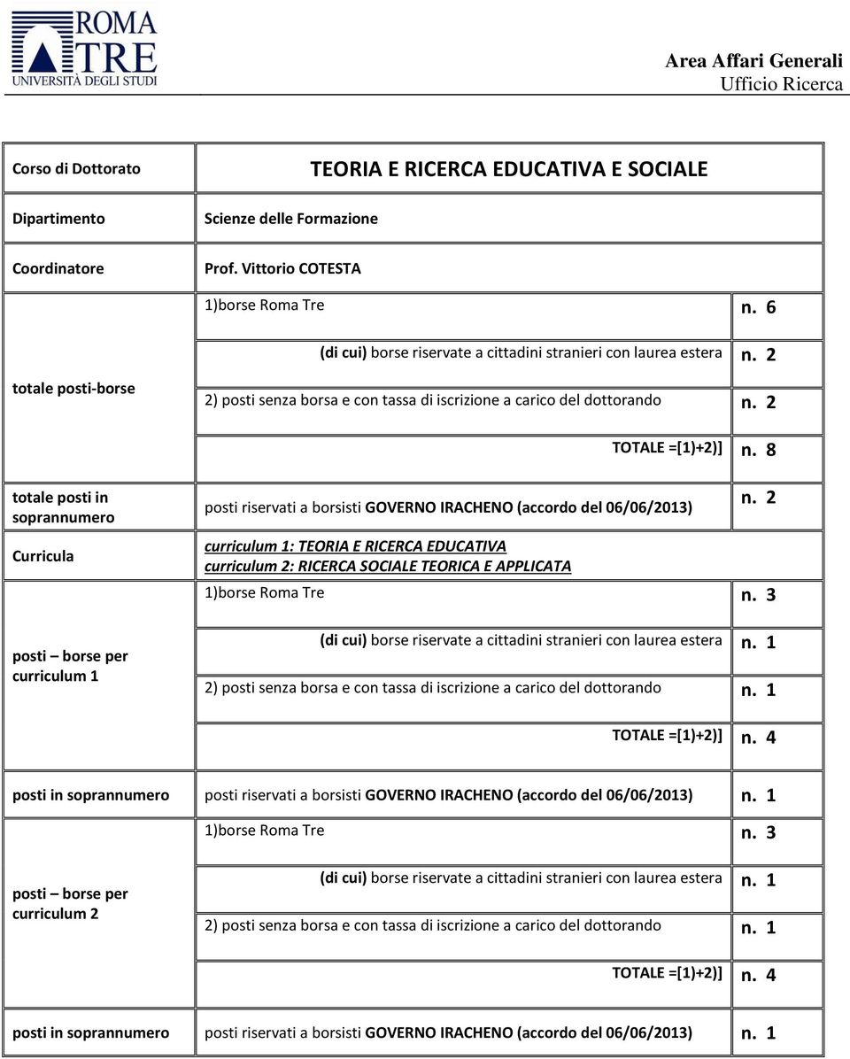 8 totale posti in soprannumero posti riservati a borsisti GOVERNO IRACHENO (accordo del 06/06/2013) curriculum 1: TEORIA E RICERCA EDUCATIVA curriculum 2: RICERCA SOCIALE TEORICA E APPLICATA n.