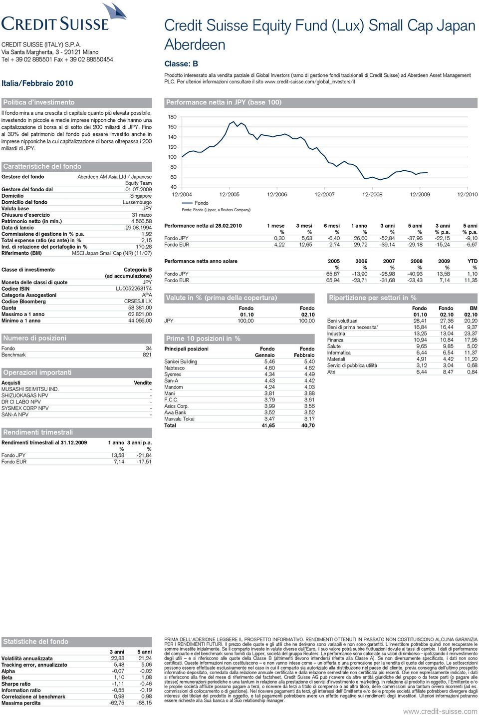 Aberdeen AM Asia Ltd / Japanese Equity Team dal 01.07. Singapore JPY 31 marzo Patrimonio netto (in mln.) 4.566,58 Data di lancio 29.08.1994 Commissione di gestione in p.a. 1,92 Total expense ratio (ex ante) in 2,15 Ind.