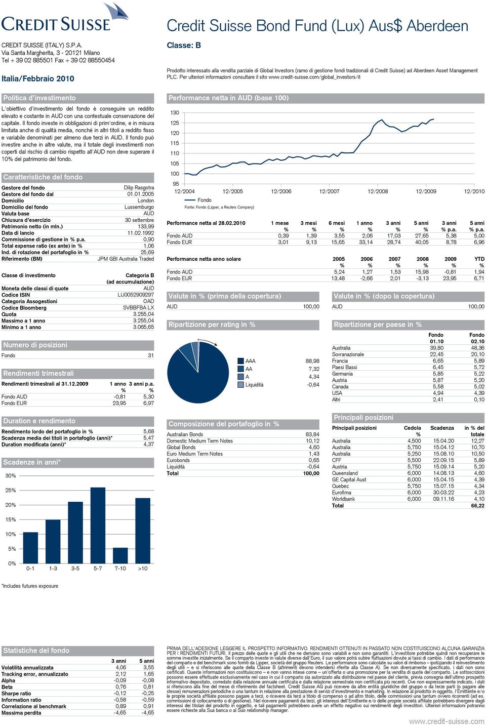 Il fondo può investire anche in altre valute, ma il totale degli investimenti non coperti dal rischio di cambio rispetto all'aud non deve superare il 10 del patrimonio del fondo.