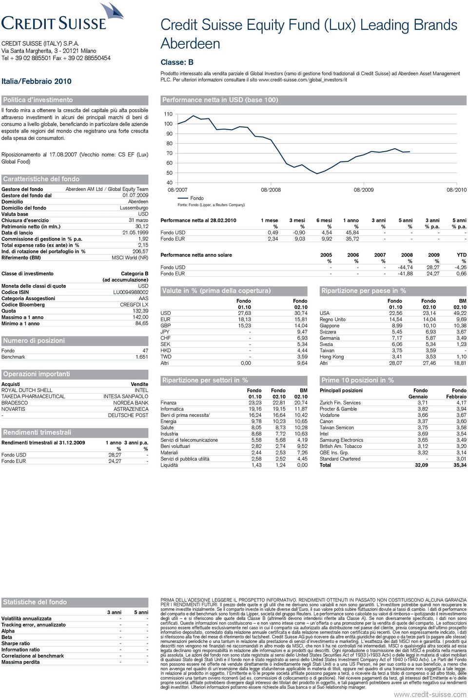 (Vecchio nome: CS EF (Lux) Global Food) Aberdeen AM Ltd / Global Equity Team dal 01.07. Aberdeen 31 marzo Patrimonio netto (in mln.) 30,12 Data di lancio 21.05.1999 Commissione di gestione in p.a. 1,92 Total expense ratio (ex ante) in 2,15 Ind.