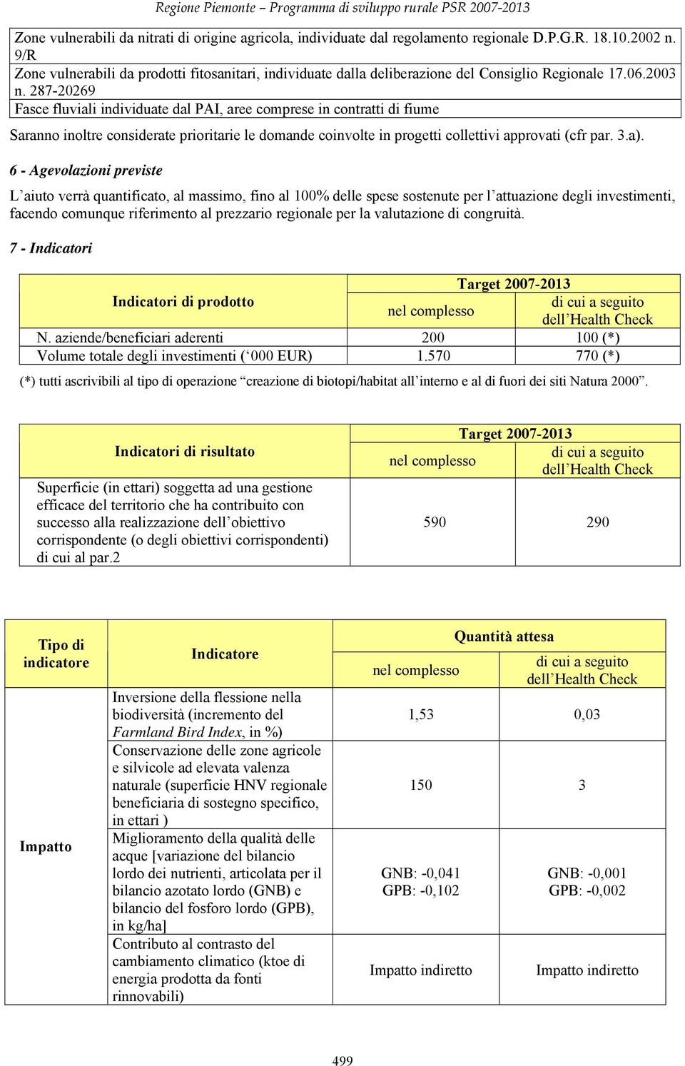 287-20269 Fasce fluviali individuate dal PAI, aree comprese in contratti di fiume Saranno inoltre considerate prioritarie le domande coinvolte in progetti collettivi approvati (cfr par. 3.a).