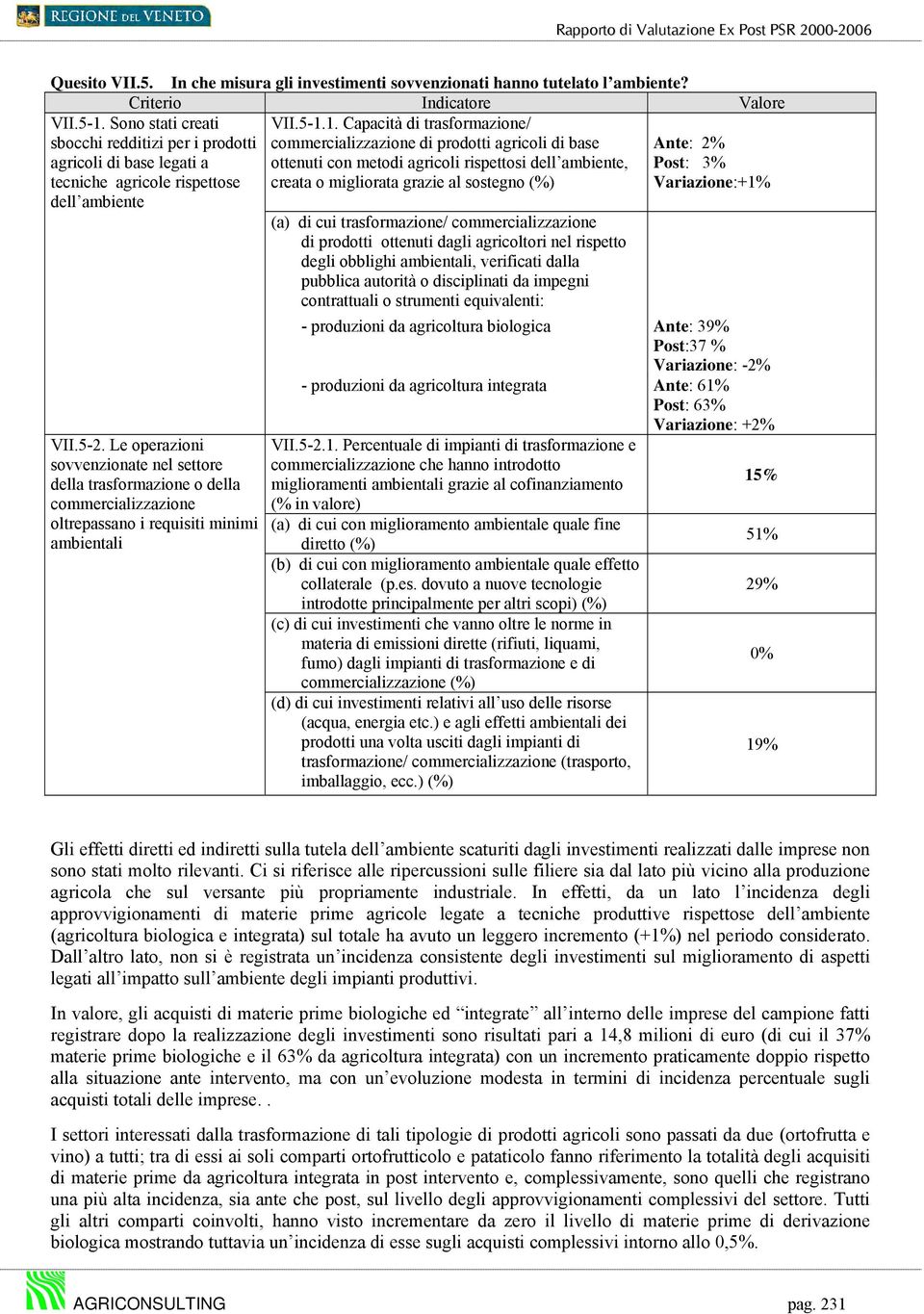 1. Capacità di trasformazione/ sbocchi redditizi per i prodotti commercializzazione di prodotti agricoli di base Ante: 2% agricoli di base legati a ottenuti con metodi agricoli rispettosi dell