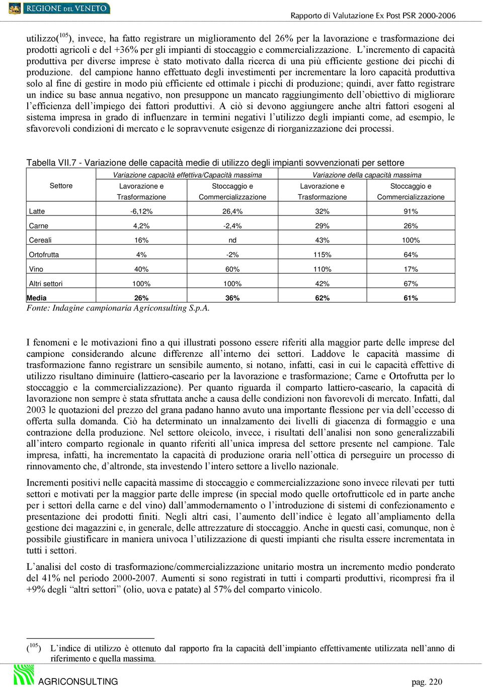 del campione hanno effettuato degli investimenti per incrementare la loro capacità produttiva solo al fine di gestire in modo più efficiente ed ottimale i picchi di produzione; quindi, aver fatto