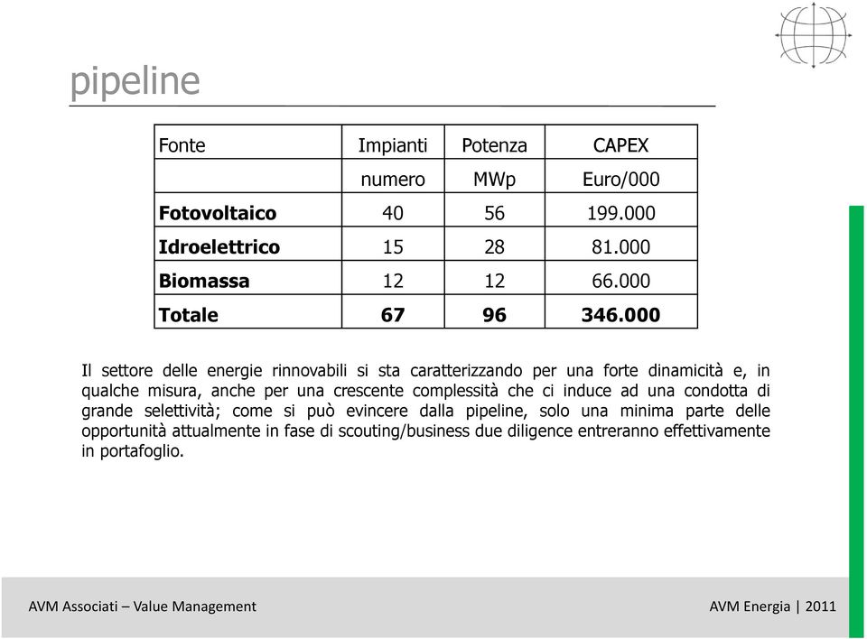 000 Il settore delle energie rinnovabili si sta caratterizzando per una forte dinamicità e, in qualche misura, anche per una