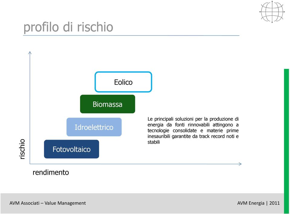 energia da fonti rinnovabili attingono a tecnologie consolidate