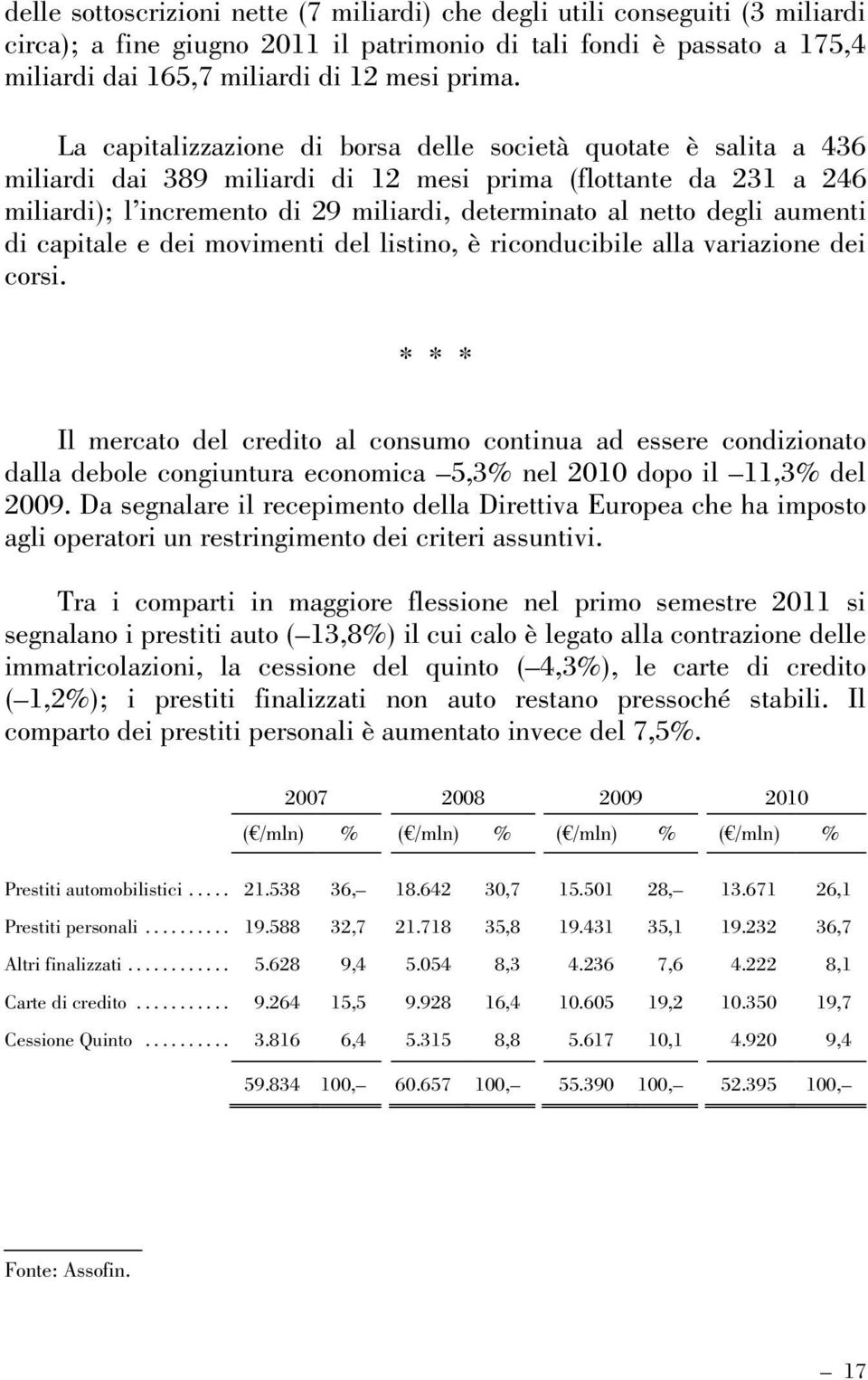 aumenti di capitale e dei movimenti del listino, è riconducibile alla variazione dei corsi.