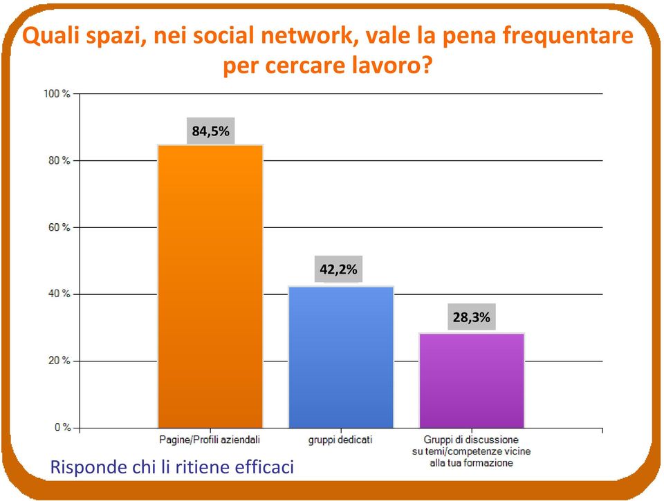 frequentare per cercare lavoro?