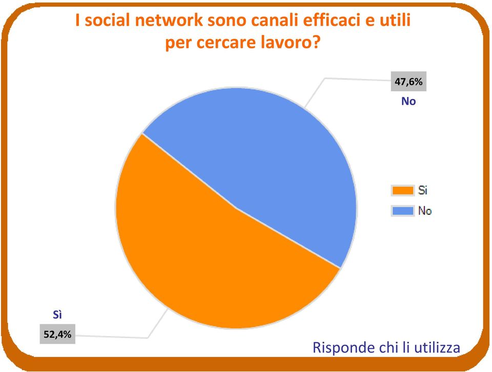 per cercare lavoro?