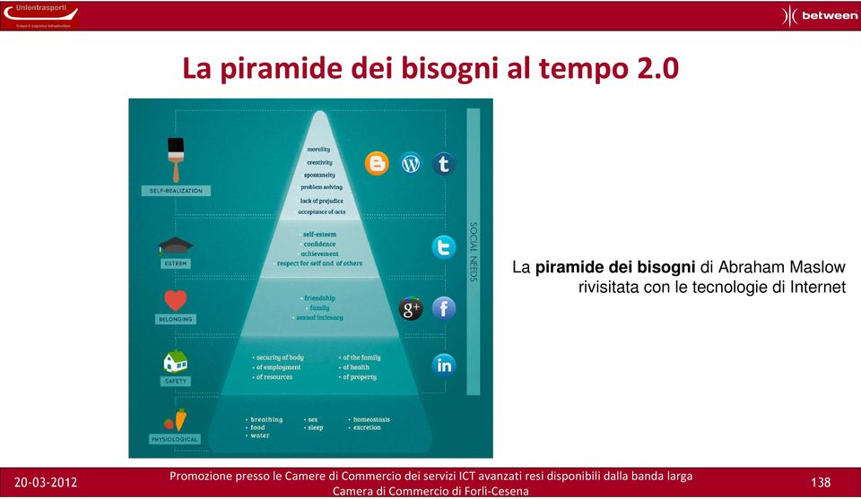 Abraham Maslow rivisitata con le