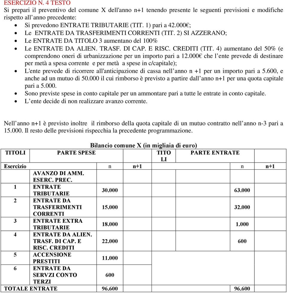 , e anche ad un mutuo di 50.000 il cui rimborso è previsto a partire dall anno n+1 per una quota capitale pari a 5.000. L ente decide di non realizzare avanzo corrente.