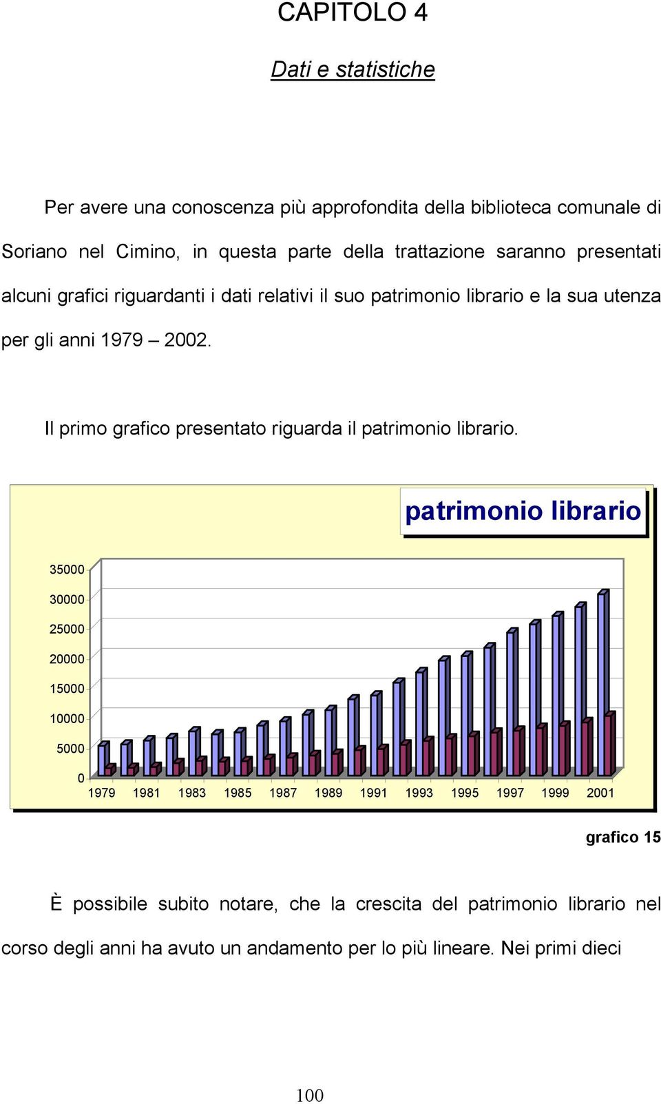 Il primo grafico presentato riguarda il patrimonio librario.