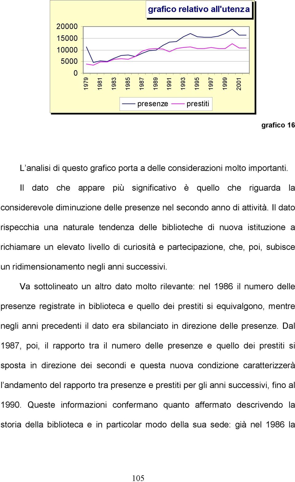 Il dato rispecchia una naturale tendenza delle biblioteche di nuova istituzione a richiamare un elevato livello di curiosità e partecipazione, che, poi, subisce un ridimensionamento negli anni