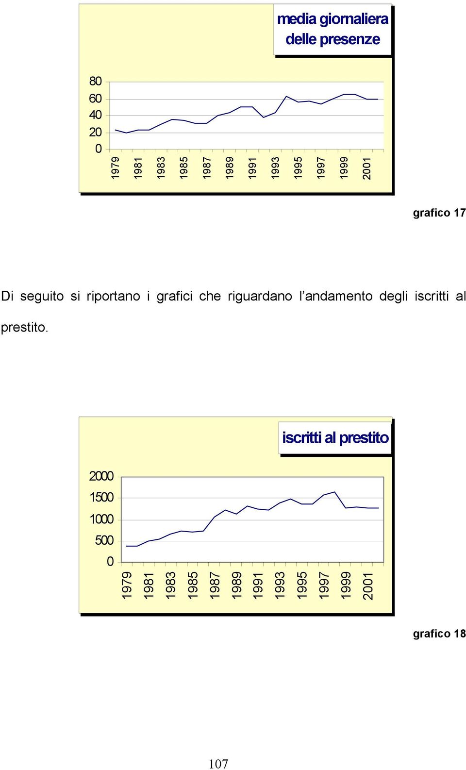 che riguardano l andamento degli iscritti al prestito.