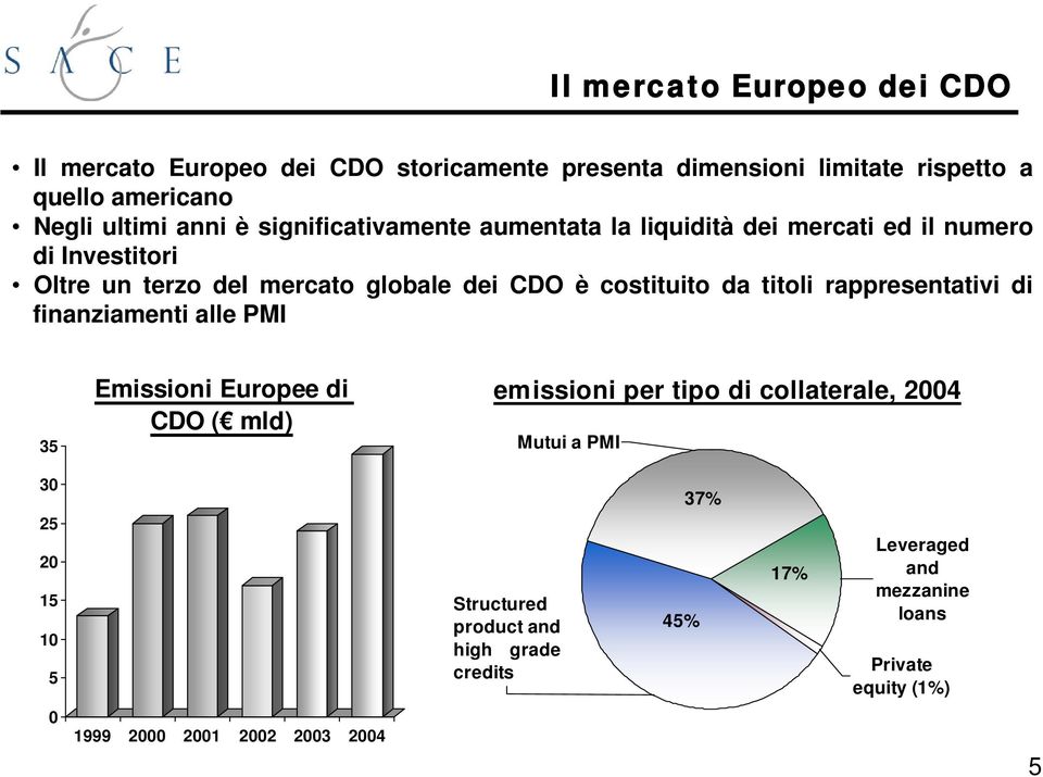 titoli rappresentativi di finanziamenti alle PMI 35 Emissioni Europee di CDO ( mld) emissioni per tipo di collaterale, 2004 Mutui a PMI 30 25