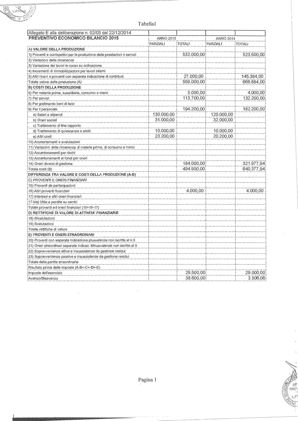 rimanenze 3) Variazione dei lavori in corso su ordinazione 4) Incrementi di immobilizzazioni per lavori interni 5) Altri ricavi e proventi con separata indicazione di contributi Totale valore della