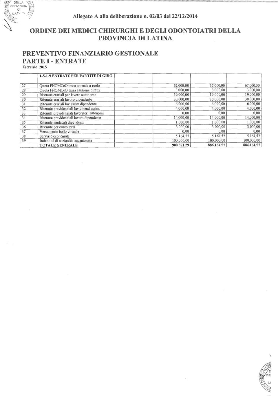 Quota FNOMCe0 tassa annuale a ruolo 67.00 67.00 67.00 28 Quota FNOMCe0 tassa esazione diretta 3.00 3.00 3.00 29 Ritenute erariali per lavoro autonomo 19.00 19.