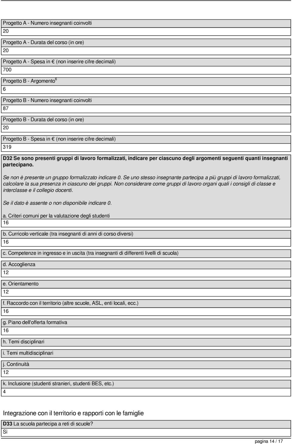 argomenti seguenti quanti insegnanti partecipano. Se non è presente un gruppo formalizzato indicare 0.