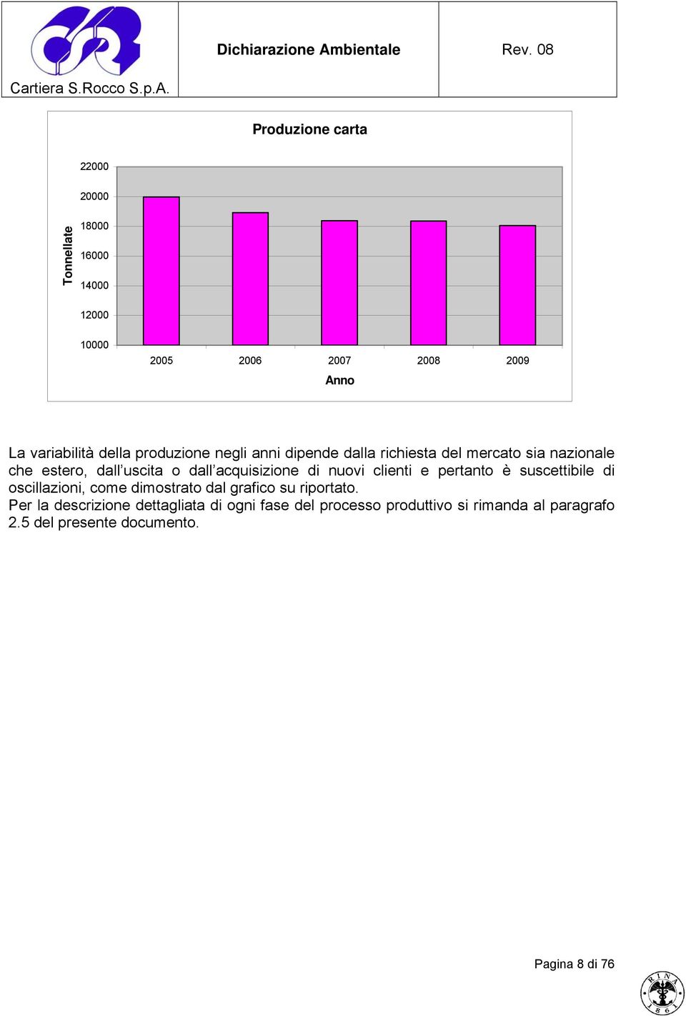 acquisizione di nuovi clienti e pertanto è suscettibile di oscillazioni, come dimostrato dal grafico su riportato.