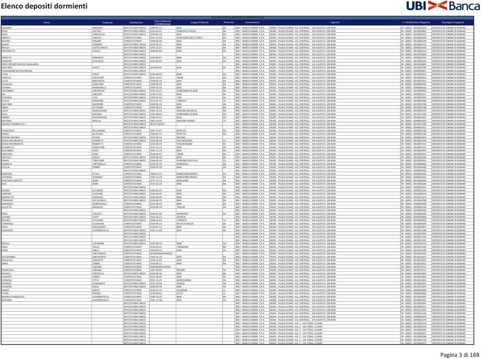 CENTRALE - VIA CALEFATI, 100 BARI 09-06001 - 0010003882 DEPOSITO DI SOMME DI DENARO ROSA CAROFIGLIO 1999-06-18 BARI BA 3067 - BANCA CARIME S.P.A. 06001 - FILIALE DI BARI - AG.