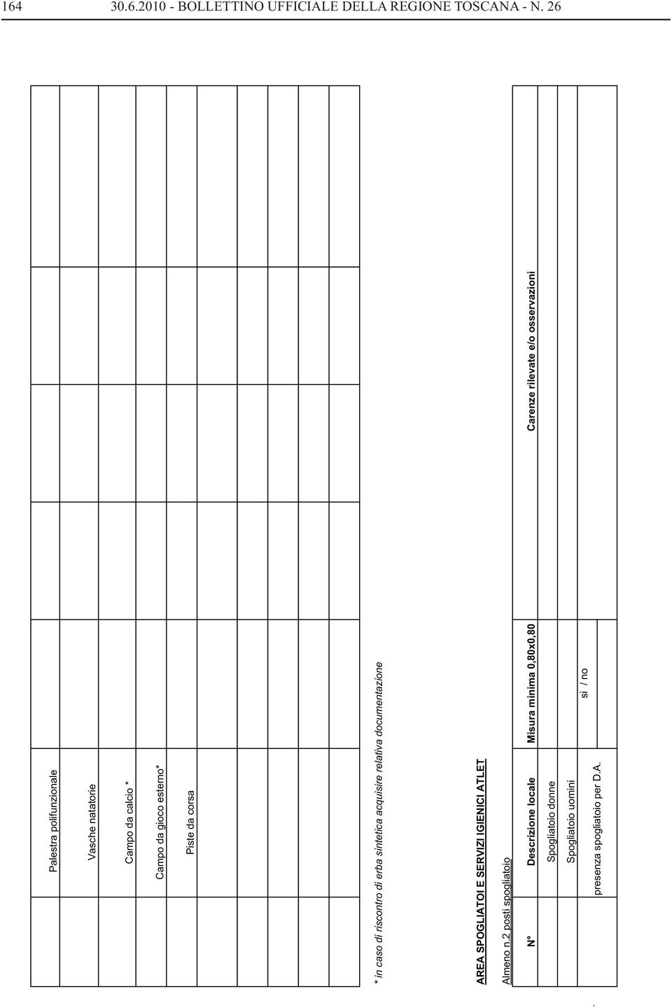 riscontro di erba sintetica acquisire relativa documentazione AREA SPOGLIATOI E SERVIZI IGIENICI ATLET Almeno n.