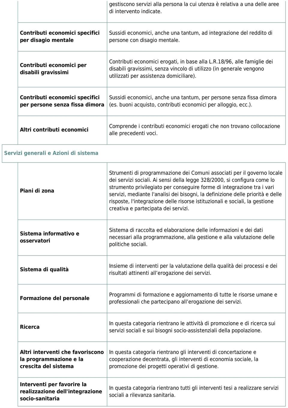 Contributi economici per disabili gravissimi Contributi economici erogati, in base alla L.R.