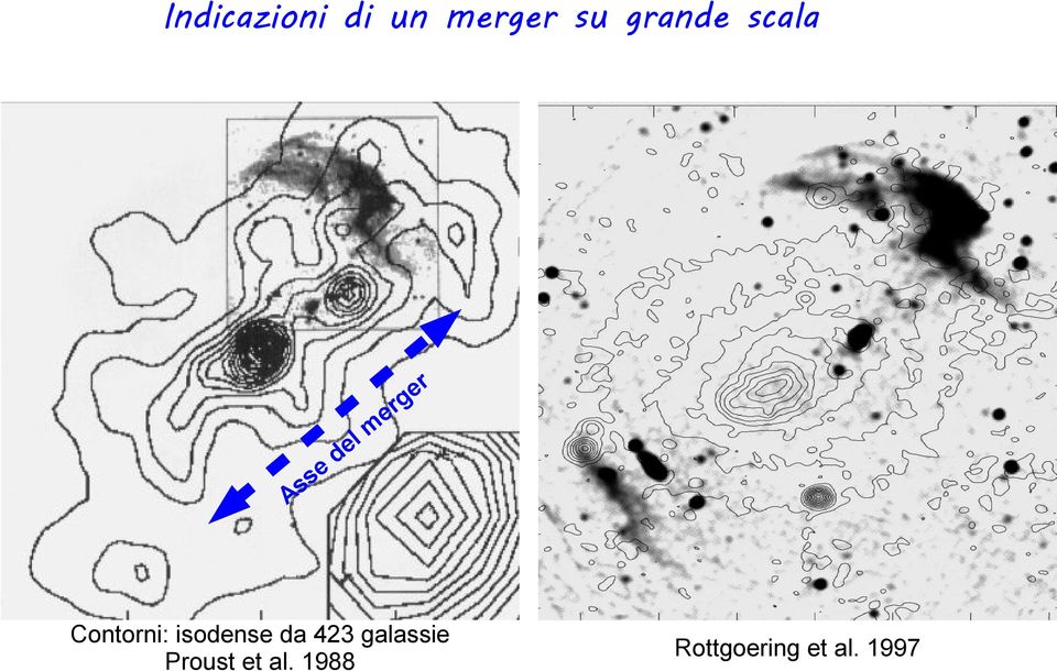 Contorni: isodense da 423 galassie