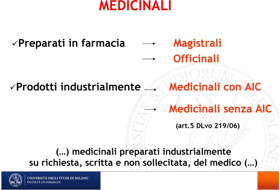 senza AIC (art.