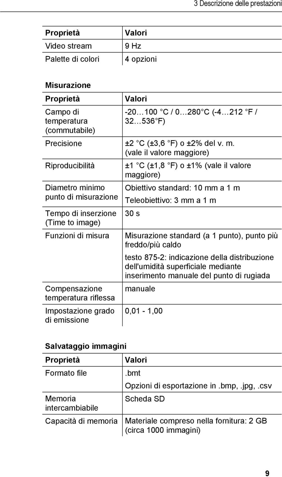 (vale il valore maggiore) Riproducibilità ±1 C (±1,8 F) o ±1% (vale il valore maggiore) Diametro minimo Obiettivo standard: 10 mm a 1 m punto di misurazione Teleobiettivo: 3 mm a 1 m Tempo di