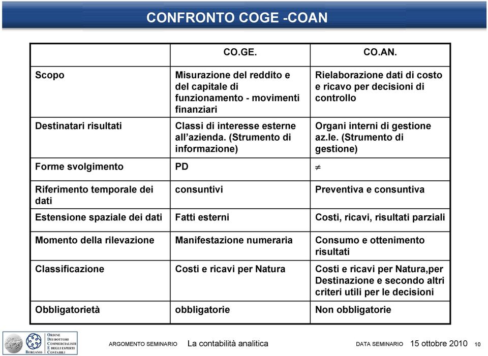 Misurazione del reddito e del capitale di funzionamento - movimenti finanziari Classi di interesse esterne all azienda. (Strumento di informazione) CO.AN.