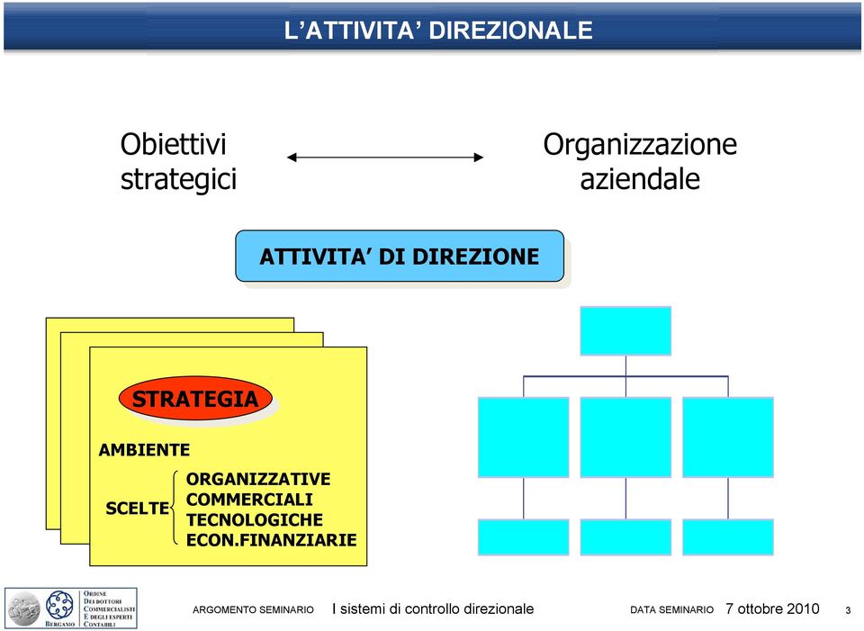 ORGANIZZATIVE COMMERCIALI TECNOLOGICHE ECON.