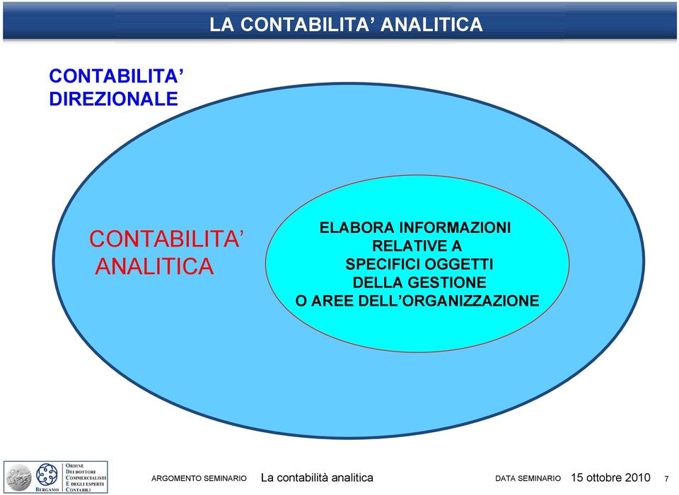 RELATIVE A SPECIFICI OGGETTI DELLA GESTIONE O