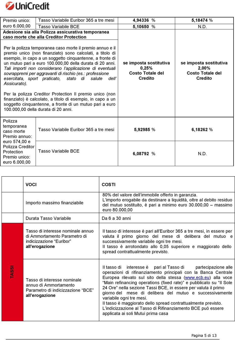 titolo di esempio, in capo a un soggetto cinquantenne, a fronte di un mutuo pari a euro 100.000,00 della durata di 20 anni.