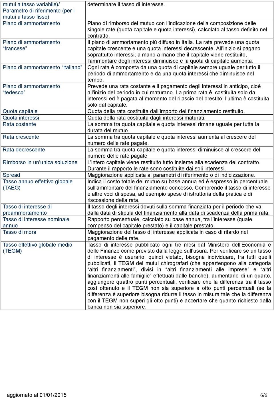 interesse nominale annuo Tasso di mora Tasso effettivo globale medio (TEGM) determinare il tasso di interesse.