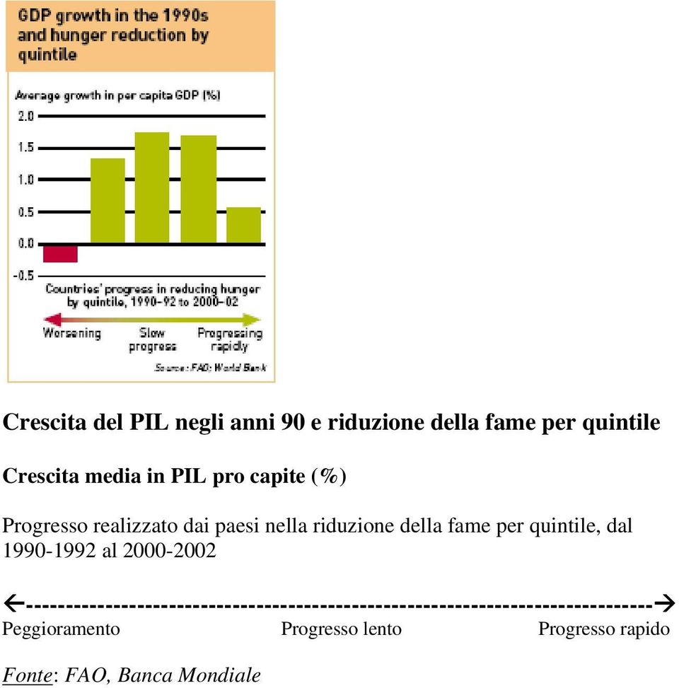 dal 1990-1992 al 2000-2002