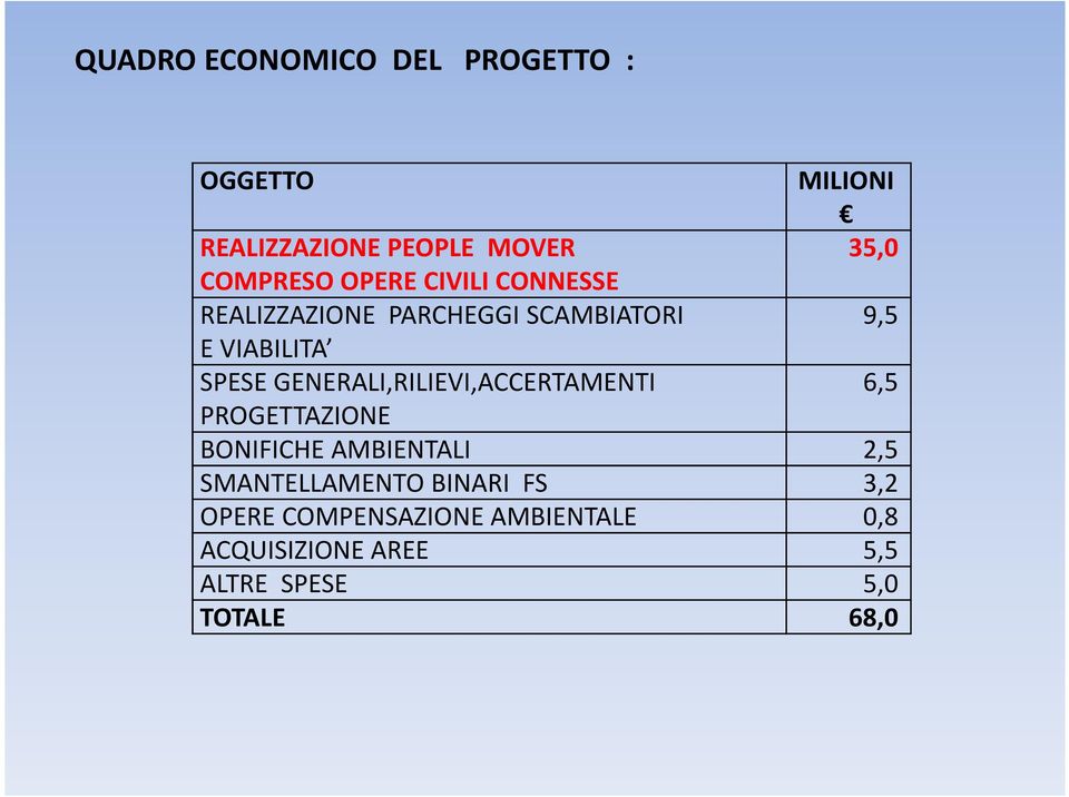 GENERALI,RILIEVI,ACCERTAMENTI 6,5 PROGETTAZIONE BONIFICHE AMBIENTALI 2,5 SMANTELLAMENTO