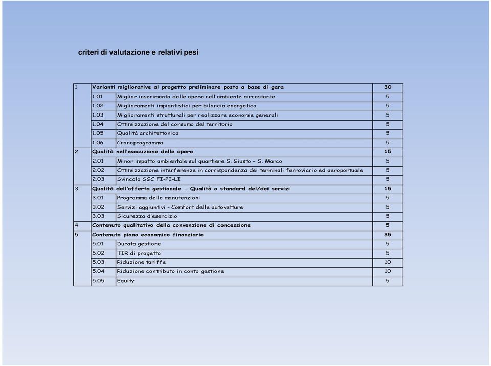 05 Qualità architettonica 5 1.06 Cronoprogramma 5 2 Qualità nell esecuzione delle opere 15 2.01 Minor impatto ambientale sul quartiere S. Giusto S. Marco 5 2.