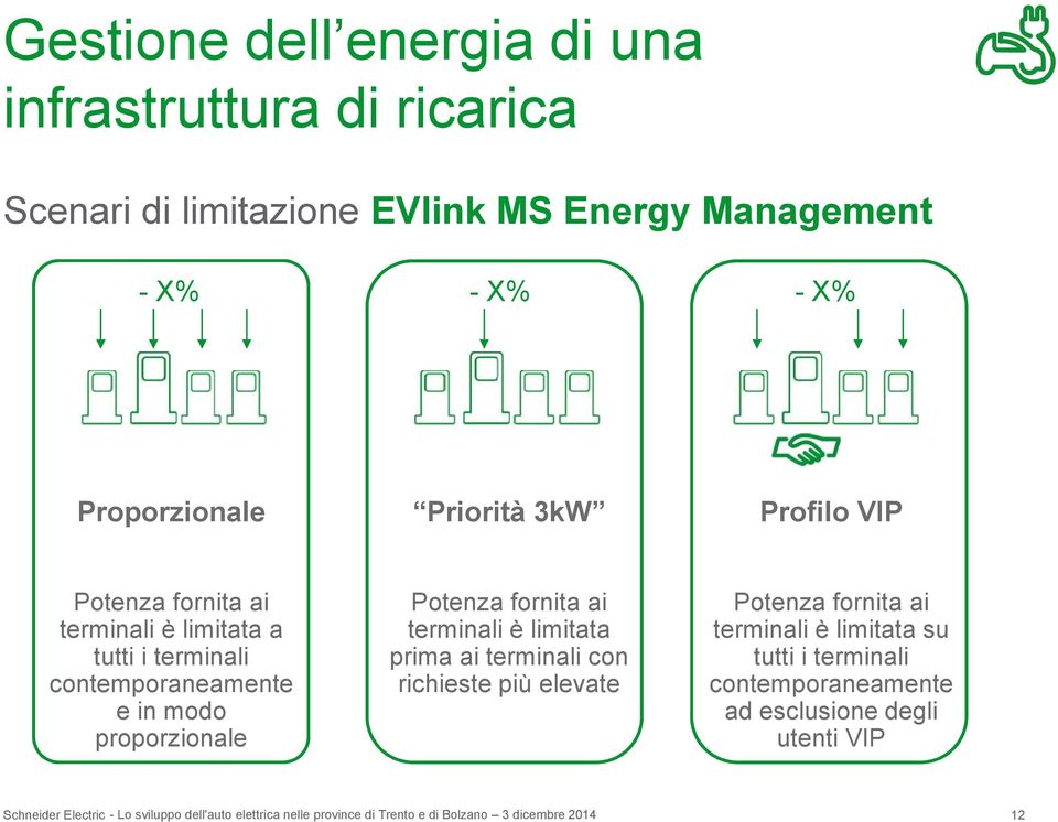 contemporaneamente e in modo proporzionale Potenza fornita ai terminali è limitata prima ai terminali con richieste