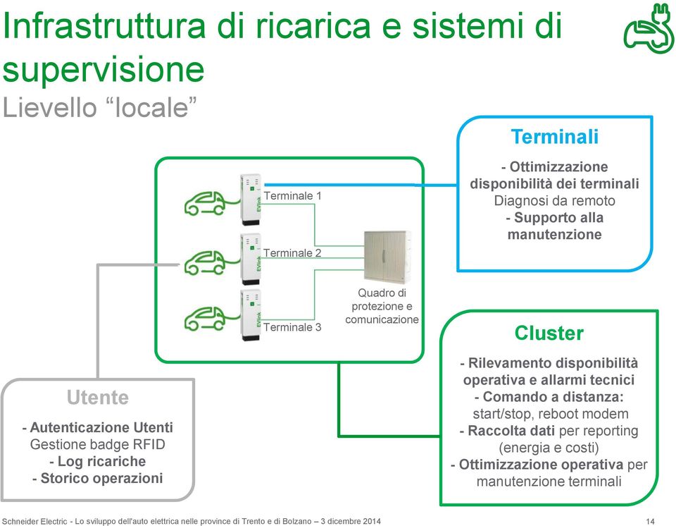 Storico operazioni Terminale 3 Quadro di protezione e comunicazione Cluster - Rilevamento disponibilità operativa e allarmi tecnici -