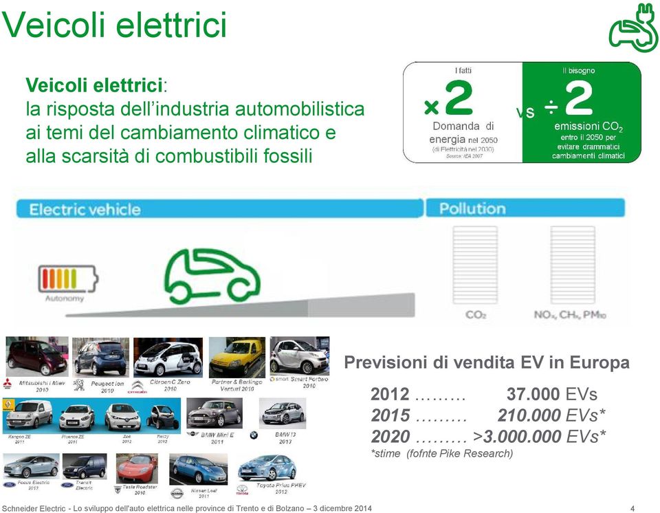 combustibili fossili Previsioni di vendita EV in Europa 2012 37.